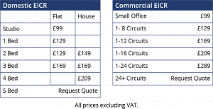 EICR Cost