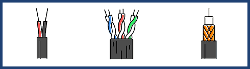 Fibre, copper and Coax cable